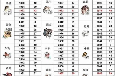 86属什么|1986年属什么 1986年属什么生肖配对